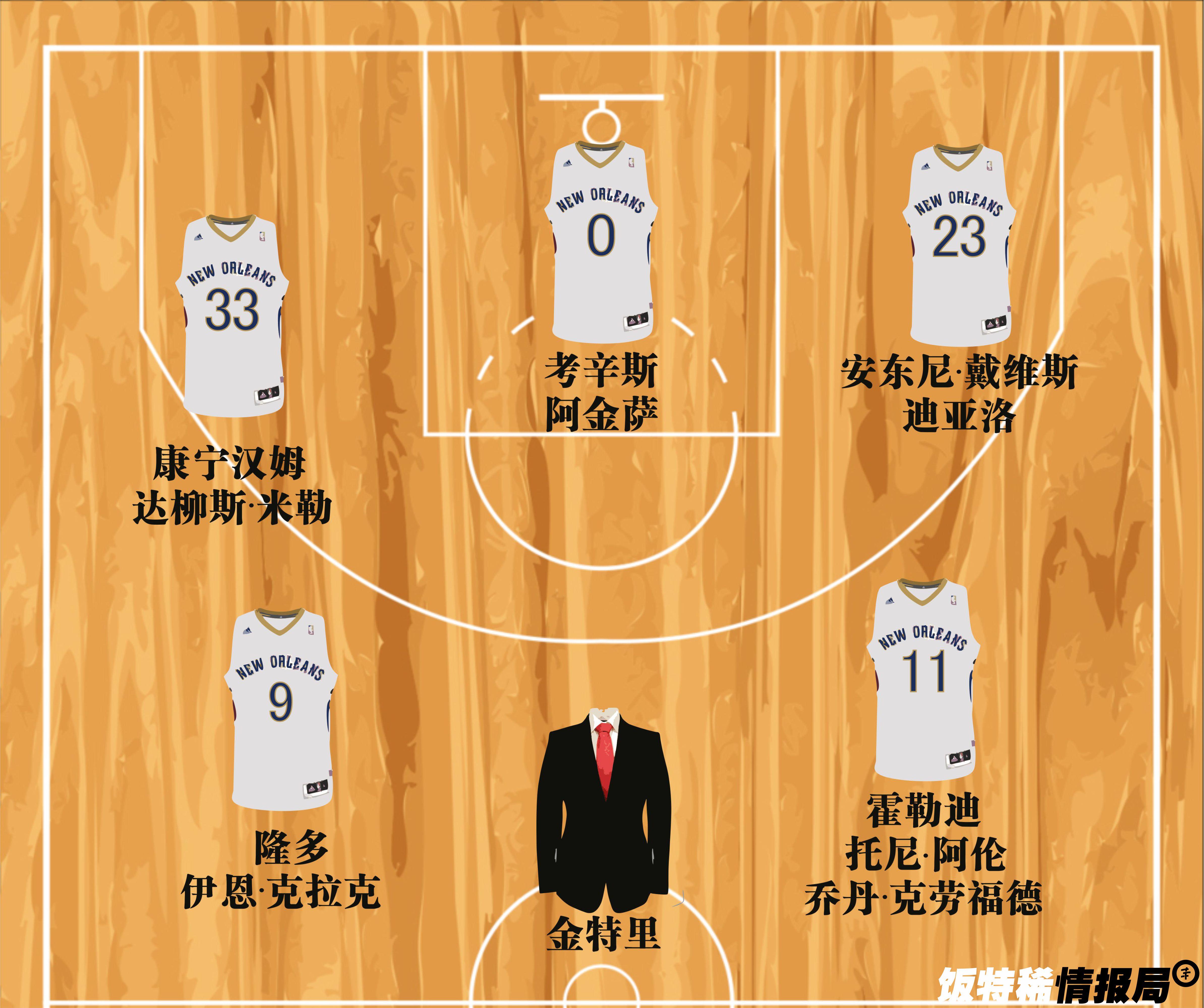 开云体育在线-离谱！加时末段新奥尔良鹈鹕调整名单以备中超纽卡斯尔冲刺阶段伤情更新，山东泰山扳平良机备战欧超杯的简单介绍